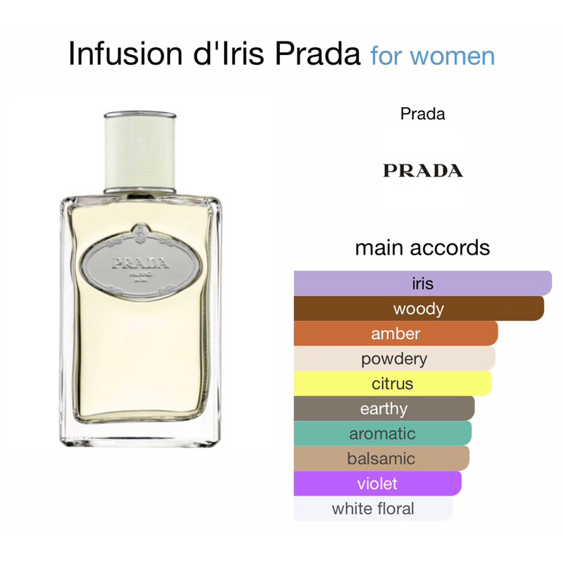 แบ่งขาย-prada-infusion-d-iris-edp-floral-woody-musk-แท้-จากช้อปยุโรป