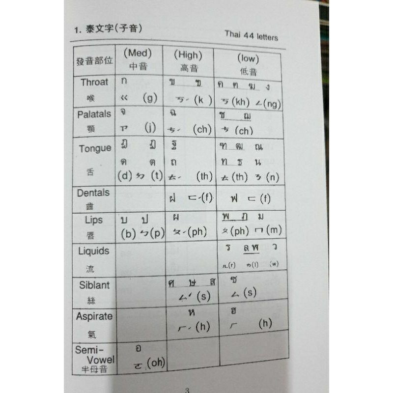 ซี้อคู่ราคาพิเศษ-เรียนภาษาจีน-ด้วยการฟัง-พูด-อ่าน-เขียน-แบบเรียนเร็วภาษาไทย