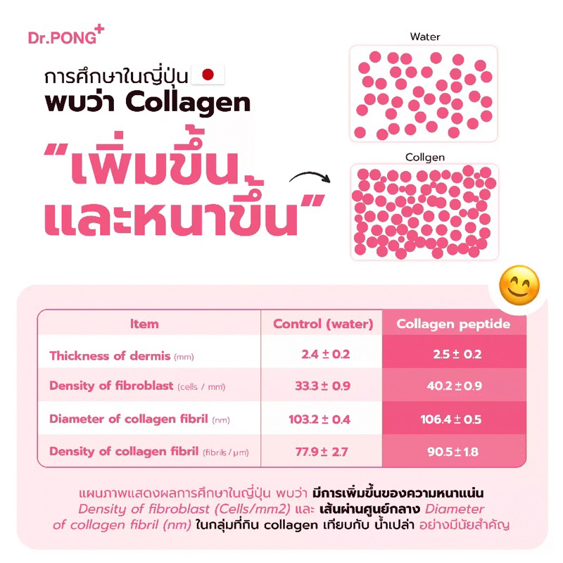 dr-pong-100-000-mg-collagen-dipeptide-plus-vitamin-c-คอลลาเจน-ไดเปปไทด์-พลัส-วิตามินซี