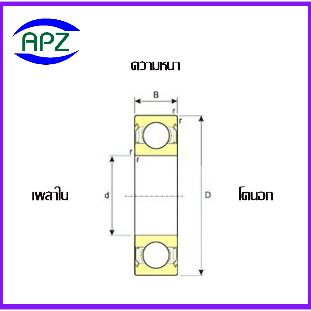 R3ZZ ตลับลูกปืนเม็ดกลมร่องลึกฝาเหล็ก 2 ข้าง R3Z BALL BEARINGS ...