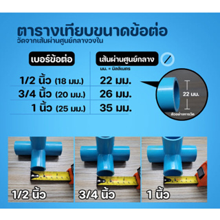 ภาพขนาดย่อของภาพหน้าปกสินค้าข้อต่อพีวีซี PVC ขนาด 1/2" (4 หุน) - ต่อตรง ข้องอ สามทางมุมฉาก สี่ทาง สี่ทางมุมฉาก ข้อต่อเกลียวใน/นอก ฝาครอบ วาล์วเกษตร จากร้าน menistry.bkk บน Shopee ภาพที่ 1