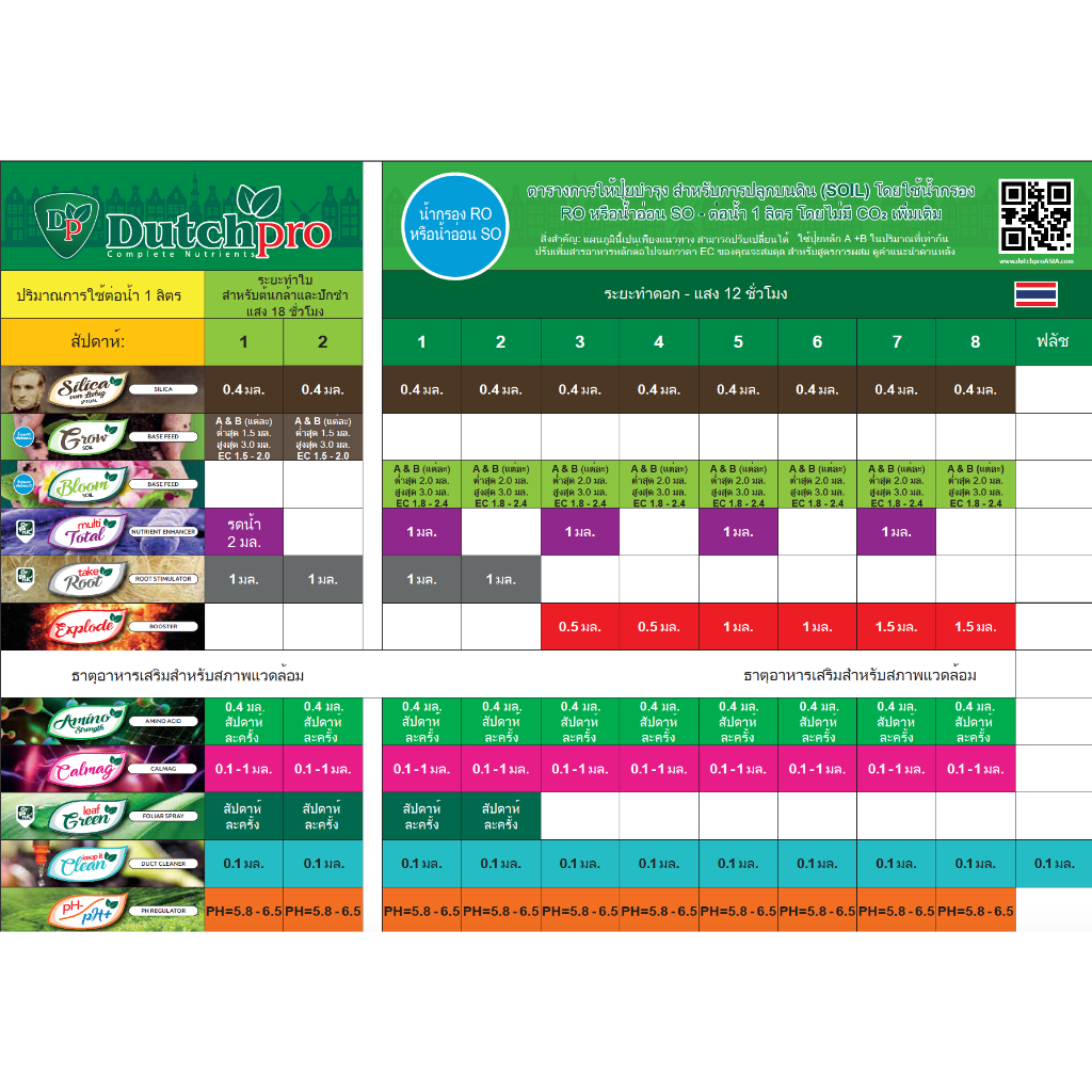 1l-dutchpro-ph-1ลิตร-ph-น้ำยาควบคุมค่าph-เพิ่มค่าphเพื่อผลผลิตสูงสุด