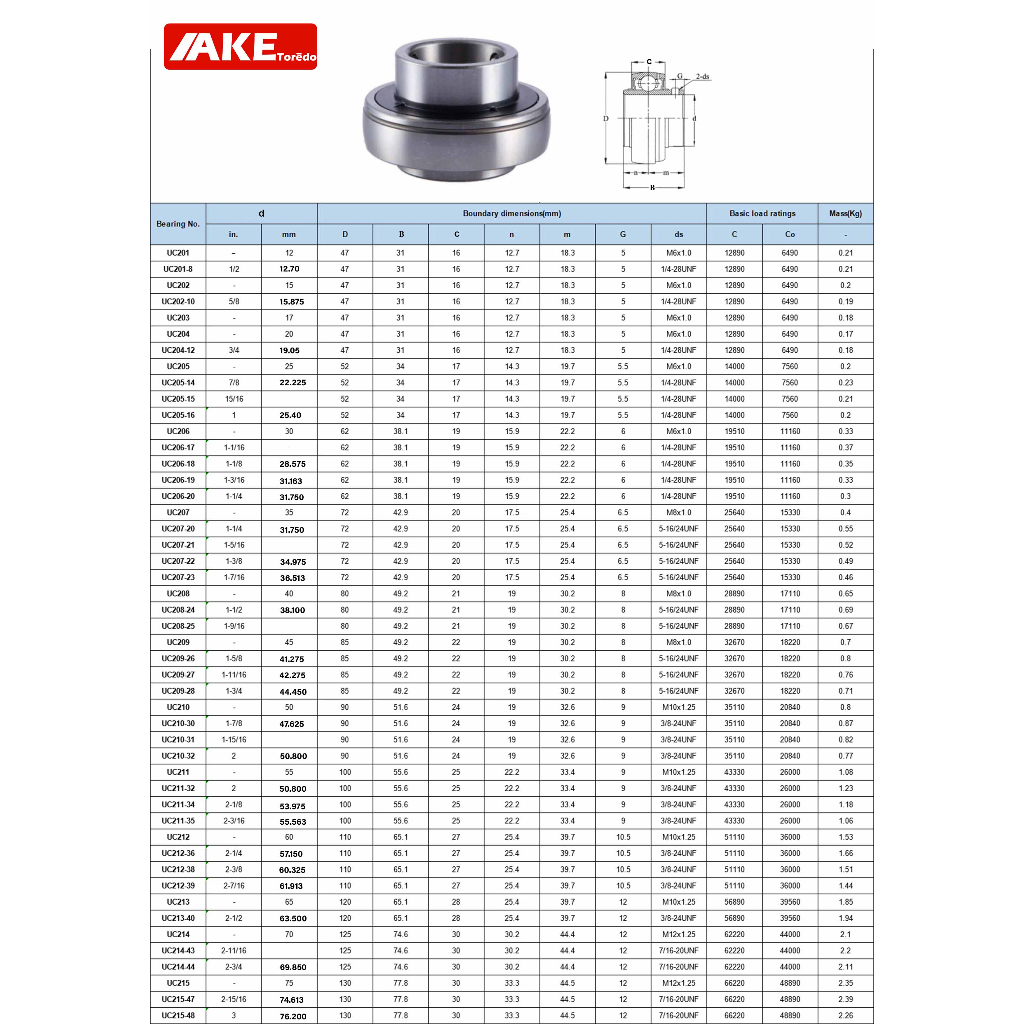 uc214-uc215-uc216-uc217-uc218-ลูกปืนตุ๊กตา-bearing-units-uc-จัดจำหน่ายโดย-ake