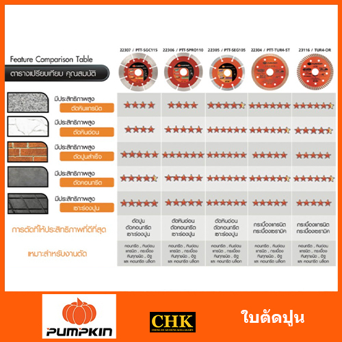 pumpkin-ใบตัดปูน-ใบตัดกระเบื้อง-4-ใบตัดเพชร-ตัดแห้ง-ตัดน้ำ-ตัดคอนกรีต-ตัดปูน-ptt-seg105-ptt-spro110-ptt-sgc115