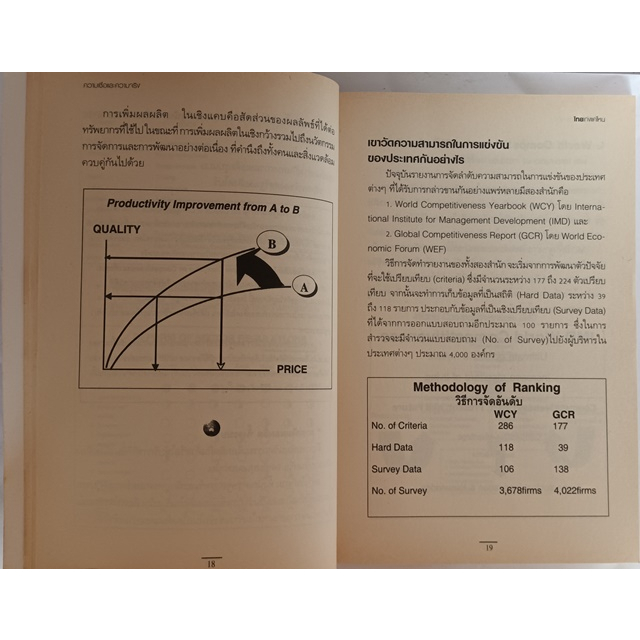 ไทยเก่งแค่ไหน-หนังสือหายากมาก