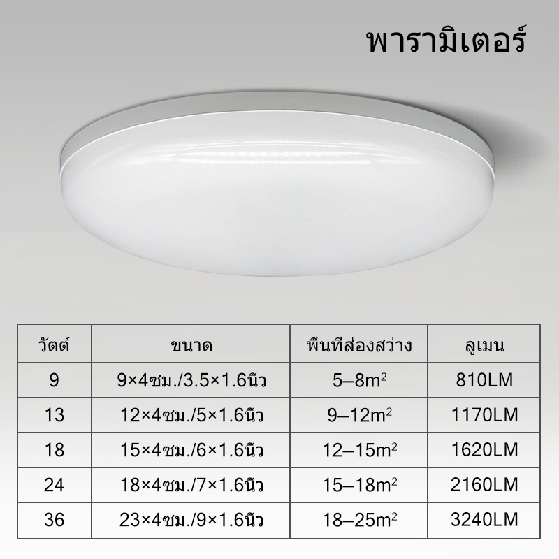 dundun-ไฟเพดาน-led-9w13w18w24w36w-โคมซาลาเปา-โคมซาลาเปา-โคมซาลาเปา-ไฟสว่าง-โคมไฟติดเพดาน-มีแสงขาว-แสงวอร์ม-ceiling-lamp