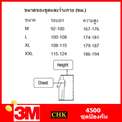 3m-ppe-ชุดปลอดเชื้อ-ป้องกันสาร-รุ่น-4545-4540-4500-4520-4515-4510-ชุดป้องกันฝุ่นละอองและการกระเซ็นของสารเคมีอันตราย