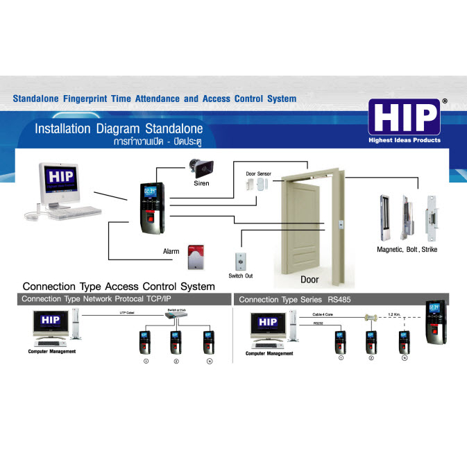 hip-ci806u-เครื่องสแกนลายนิ้วมือ-สามารถอ่านบัตรเพื่อบันทึกเวลา-และเปิดประตูเข้าออก