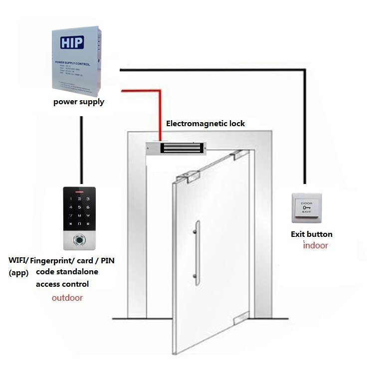 hip-cmg605f-wifi-standalone-access-control-เครื่องควบคุมประตู-ใช้กับชุดคุมประตู-ลายนื้วมือ-รหัส-บัตร-และแอปมือถือ-by-bil