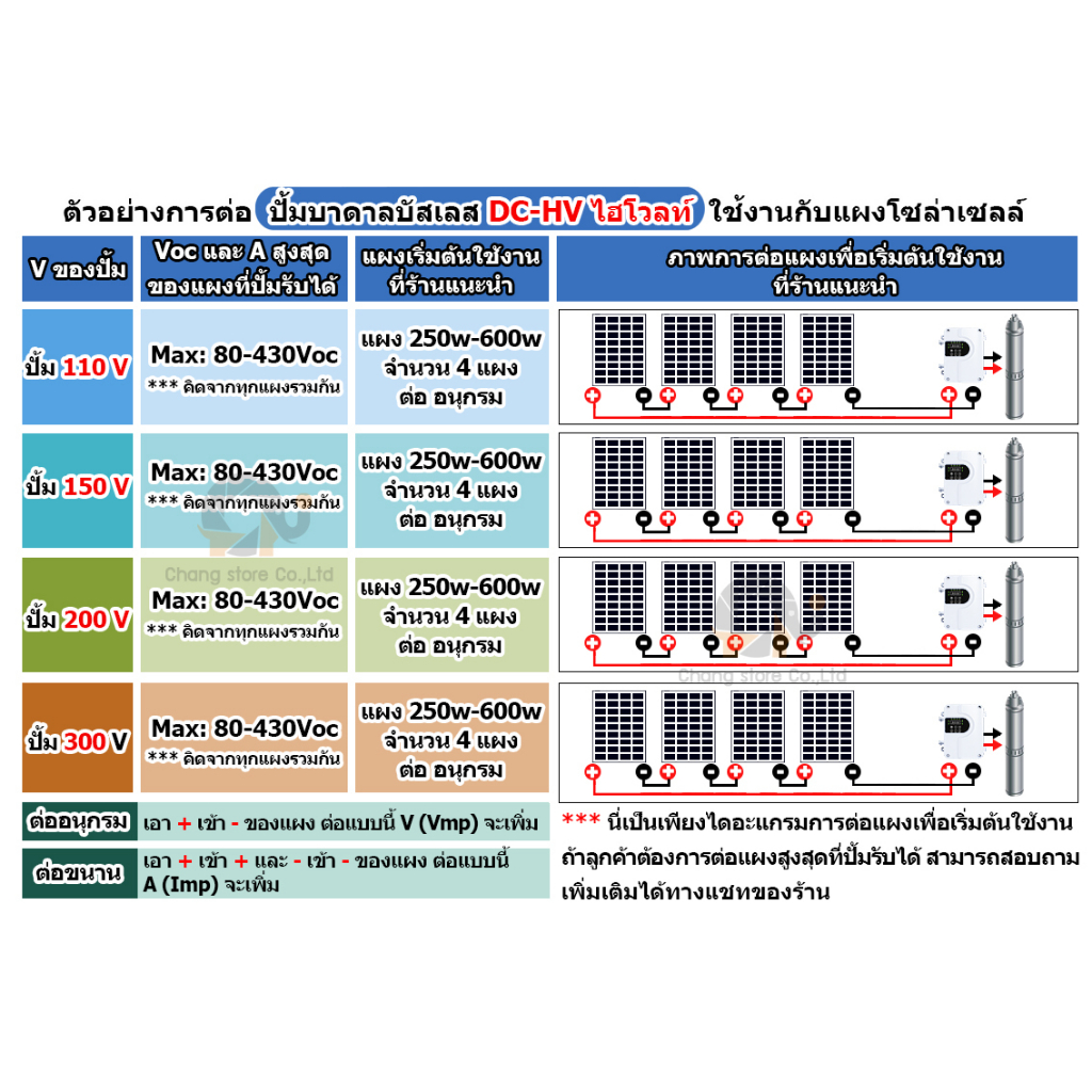 ปั๊มน้ำบาดาล-ไฮโวลท์-โซล่าเซลล์-750w-2200w-มอเตอร์บัสเลส-ปั๊ม-ปั้มน้ำdc-ปั๊มน้ำโซล่าเซลล์-ซับเมอร์ส-ซับเมิส