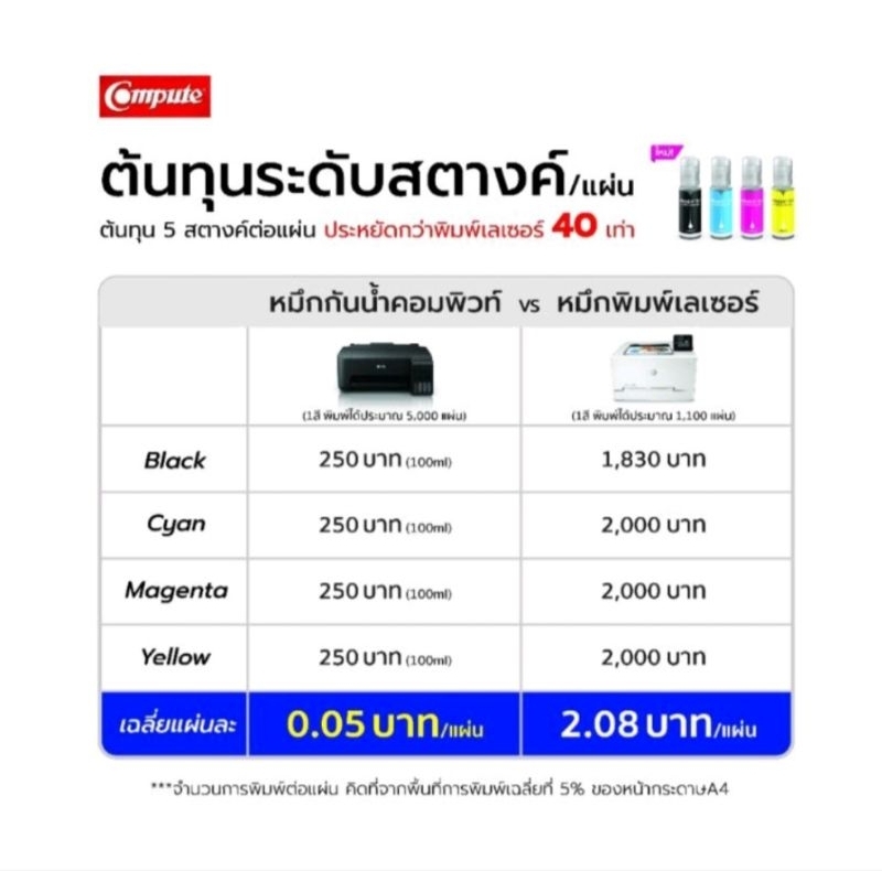 หมึกกันน้ำ-pigment-plus-epson-l3150-l3250-เหมาะกับงานพิมพ์กระดาษทุกประเภท-ทั้งด้านและเงามัน