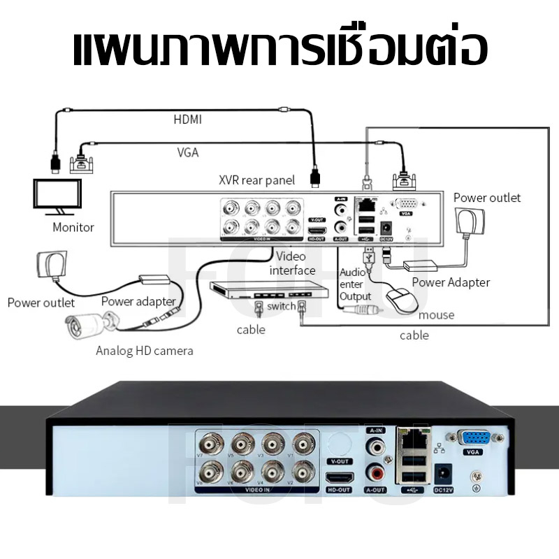 สายเคเบิลฟรี-ชุดกล้องวงจรปิด-ahd-4mp-8ch-ดูในtv-ได้-ดูบนโทรศัพท์ของคุณ-ติดตั้งง่าย-กล้องวงจรปิด-มีการรับประกัน