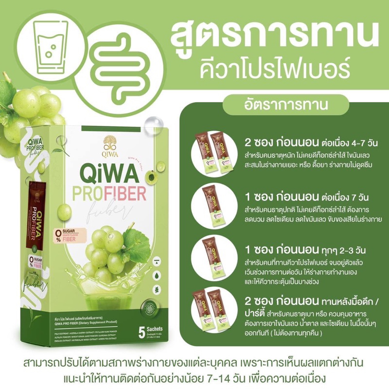 7-7-qiwa-profiber-คีวาโปรไฟเบอร์-ขับถ่ายง่าย-ปรับสมดุลลำใส้-ล้างของเสียสะสม-เห็นผลซองแรก