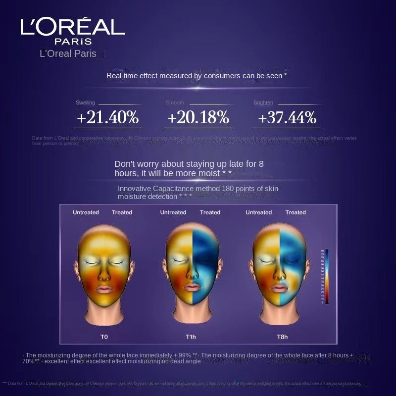 loreal-space-cream-anti-wrinkle-firming-20-cream-bose-toner-fine-line-face-cream-50ml