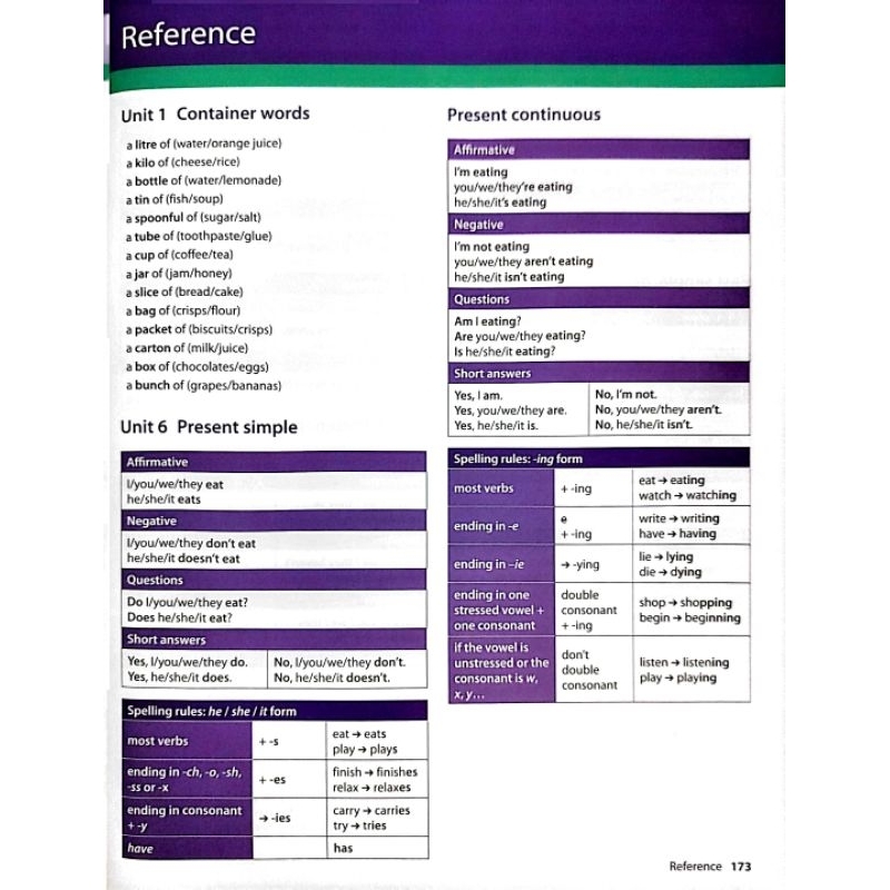 หนังสือ-oxford-grammar-for-schools-4