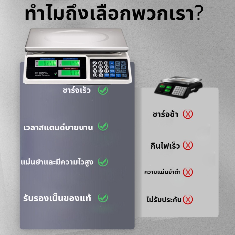 เครื่องชั่งดิจิตอล-มีรับประกัน-ตาชั่งดิจิตอล-ตราชั่งดิจิตอล-กันน้ำ-10kg-40kg-กิโลดิจิตอล-เครื่องชั่งdigital