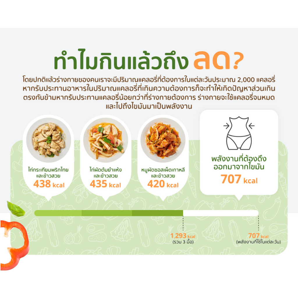 อาหารคลีน-pack-5-day-15-มื้อ-อาหารลดน้ำหนัก-cleanfood-อกไก่นุ่มมาก-cleanfitdelivery