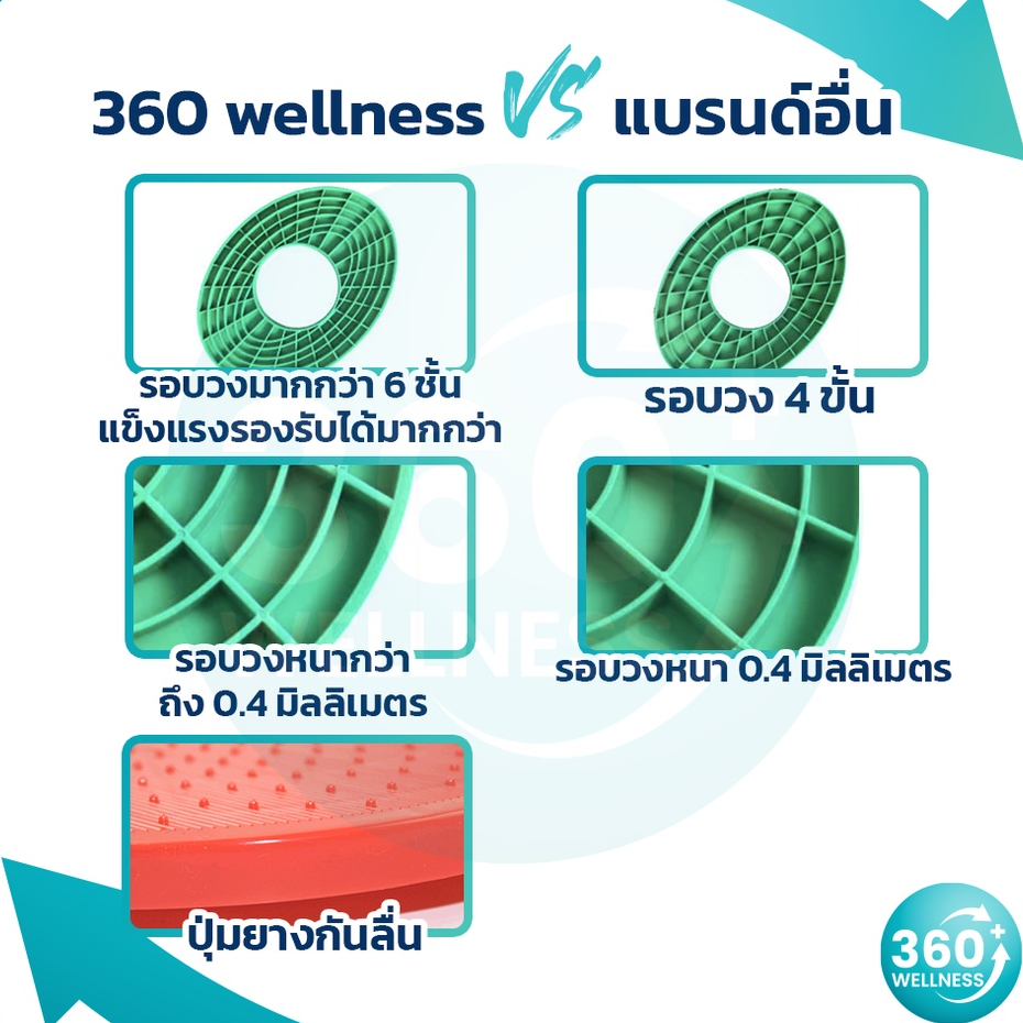 360wellness-ศูนย์รวมอุปกรณ์เพื่อสุขภาพ-บอลกระโดด-มีที่สูบในชุด-บอลกระโดดทรงตัว-บอลกระโดดออกกำลังกายผู้ใหญ่