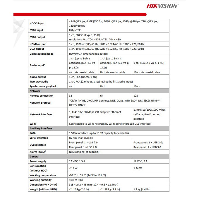 hikvision-เครื่องบันทึกภาพ-รุ่น-ids-7208hqhi-m1-s-c-8-ch-turbo-hd-dvr-5-ระบบ-hdtvi-hdcvi-ahd-analog-ip