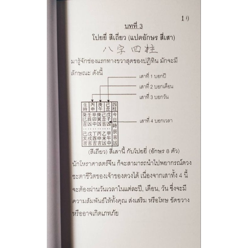 ฤกษ์ยาม-เคล็ดลับดู-ปฏิทินจีน-สถาบันแปลภาษาหลินเซิน-ใหม่มือ1