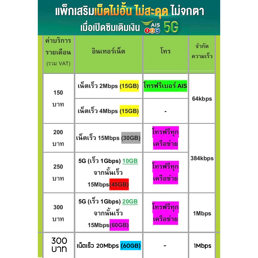 ซิมเน็ตไม่อั้นais-ลดสปีด-4mbps-15mbps-20mbps-โทรฟรีทุกค่ายครั้งละไม่เกิน15นาที