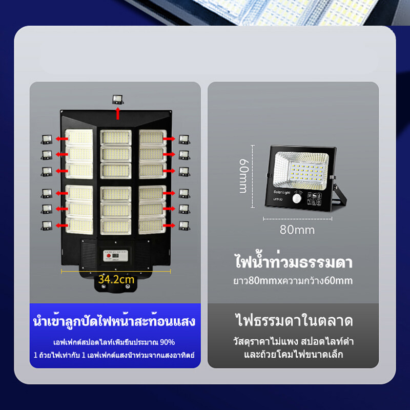 รับประกัน10ปี-ไฟถนนโซล่าเซลล์-400w-84ledควบคุมรีโมท-ไฟเซ็นเซอร์-โคมไฟถนน-solar-lightไฟถนนรีโมทคอนโทรล-ไฟแสงอาทิตย์-ไฟถนน