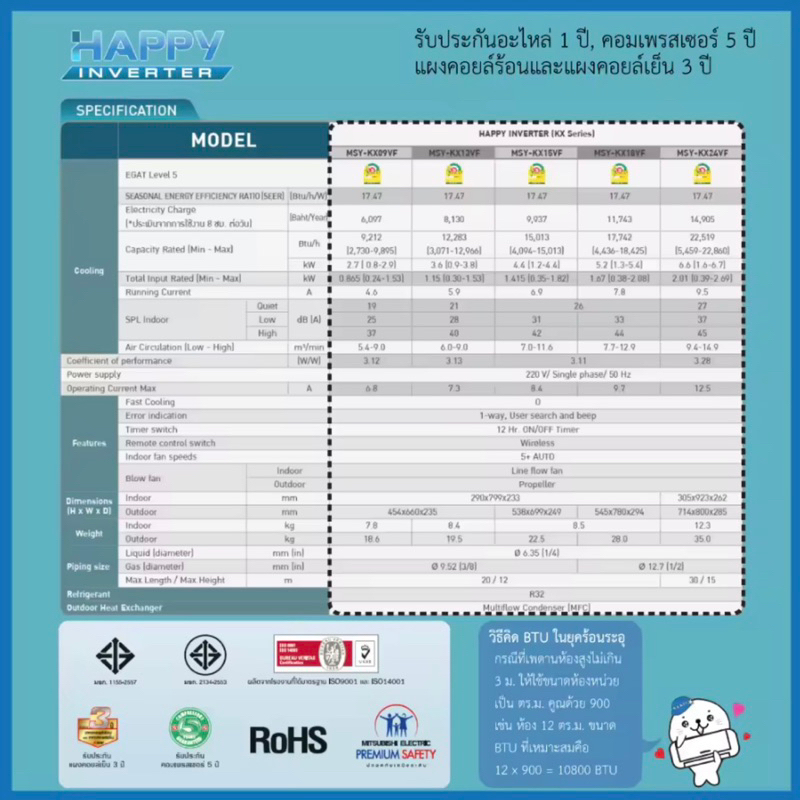 แอร์ติดผนัง-mitsubishi-electric-17742-btu-inverter-รุ่น-msy-kx18vf