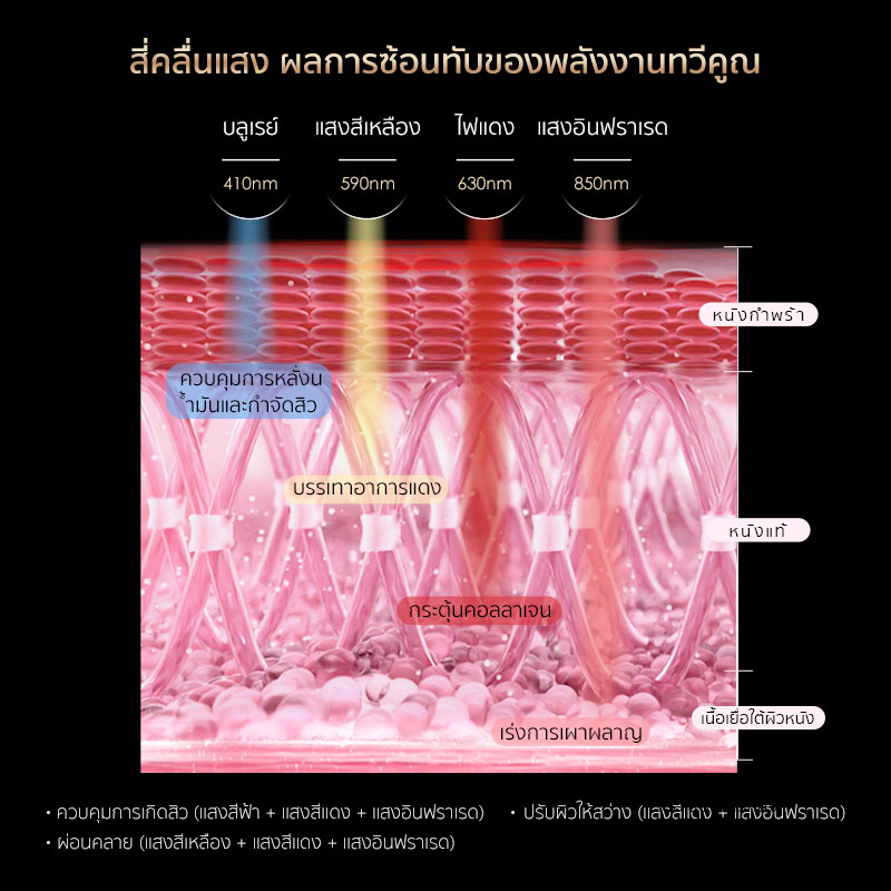 amiro-ledmarkมาร์คหน้ากระตุ้นคอลลาเจน-มาร์คหน้าฉายแสงบำบัดผิว-บำรุง-มาร์ค