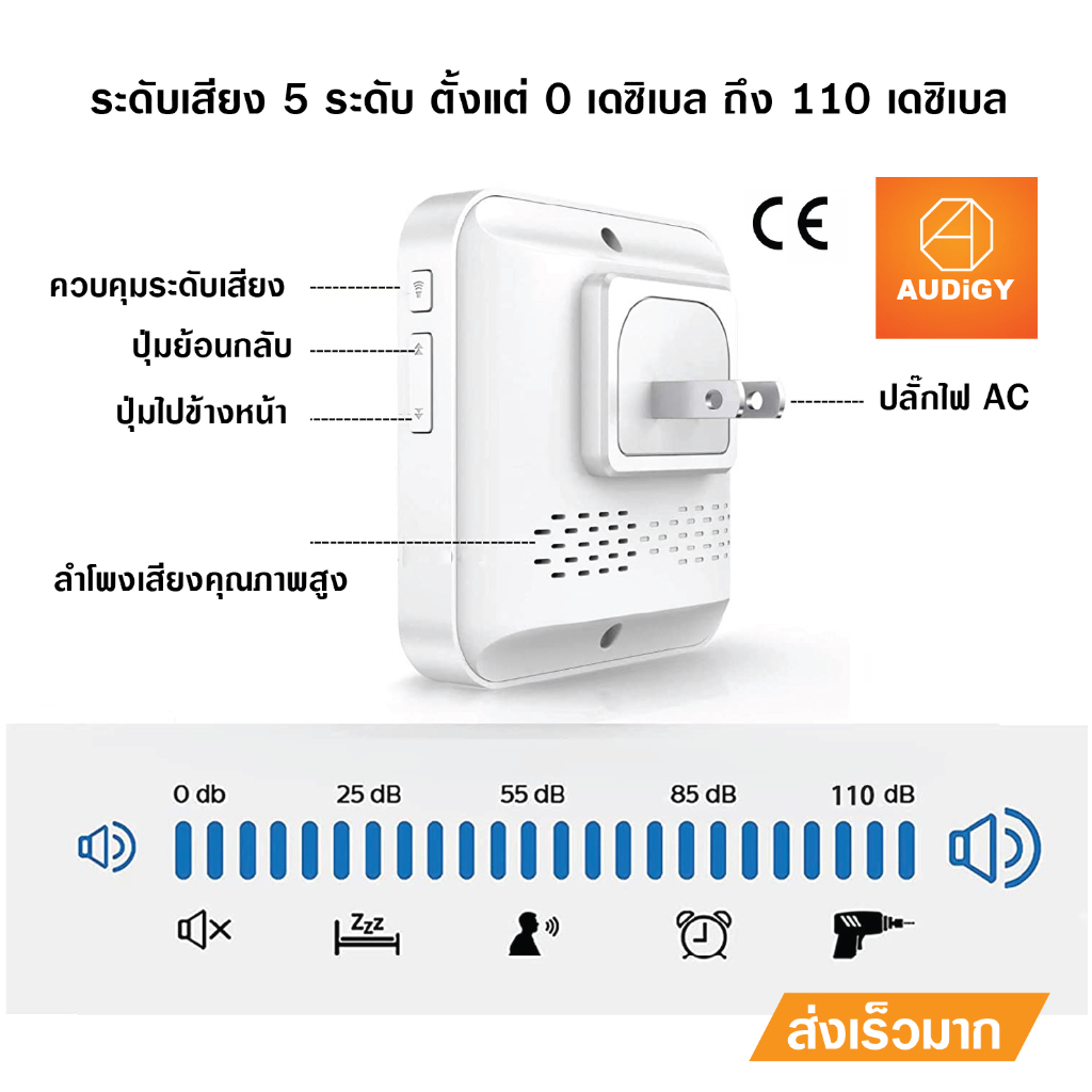 กริ่งฉุกเฉิน-ปุ่มกดฉุกเฉิน-ปุ่มกดเรียก-กริ่งขอความช่วยเหลือ-กริ่งผู้ป่วย-กริ่งผู้สูงอายุ-กริ่งพยาบาล-ชุด-2-ตัวกด