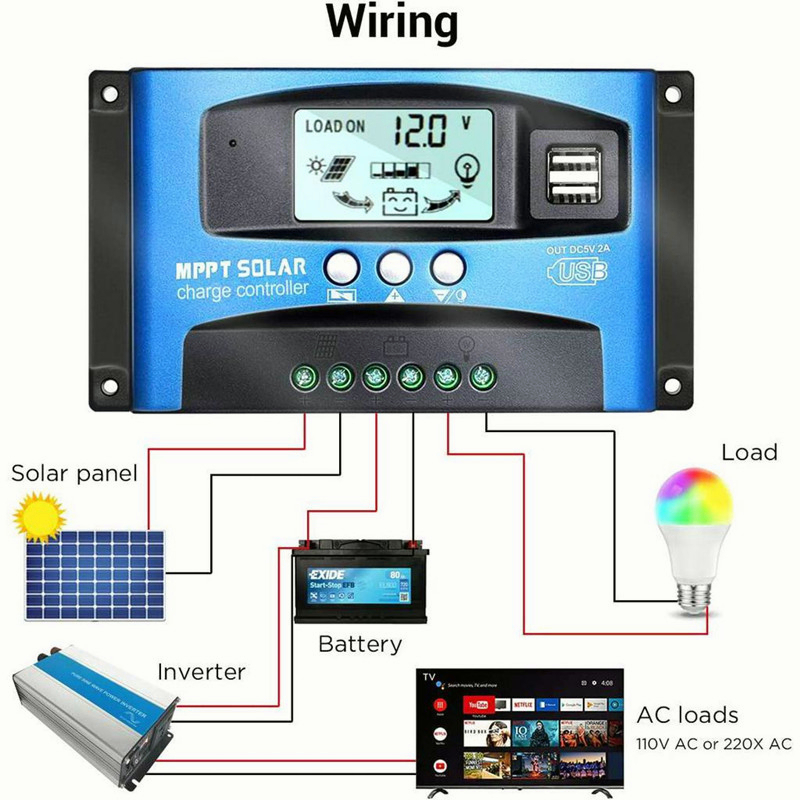 mppt-solar-charger-controller-30a-ชาร์จเจอร์-12v24v-ชาจเจอร์โซล่า-โซล่าชาร์จเจอร์-โซล่าเซลล์-ชาจ-ชาร์จแผงโซล่าเซลล์