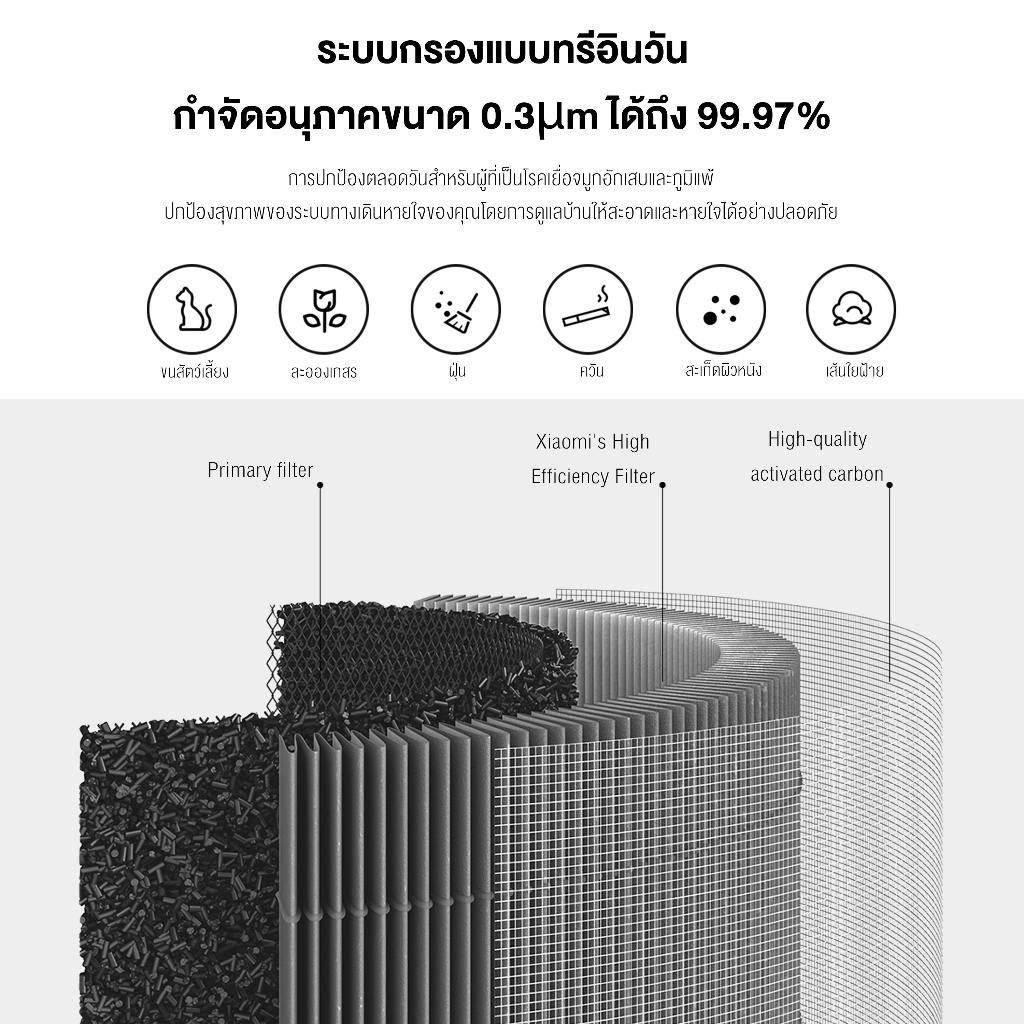 พร้อมส่ง-มี-rfid-xiaomi-air-purifier-filter-ไส้กรองอากาศ-xiaomi-รุ่น-pro-2h-2s-2c-3-3h-3c