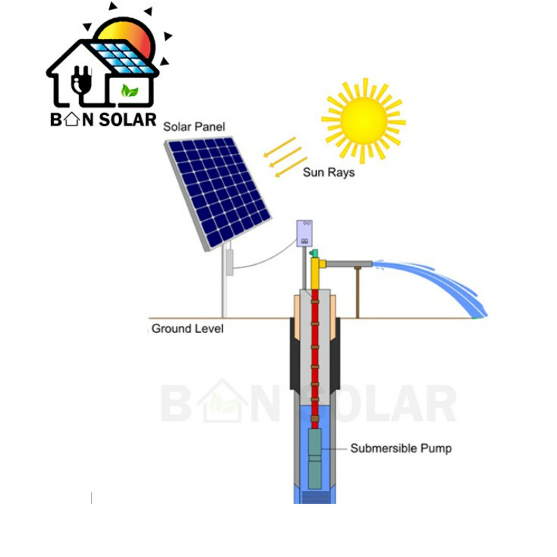 โซล่าเซลล์-ปั๊มซัมเมอร์ส-dc-24v250w-และ-ราคาโรงงานปั๊มน้ำซัมเมอร์-ปั๊มน้ำบาดาล-ปั๊มน้ำจุ่มwater-pump-ปั้มซัมเมอร์ส-ปั๊