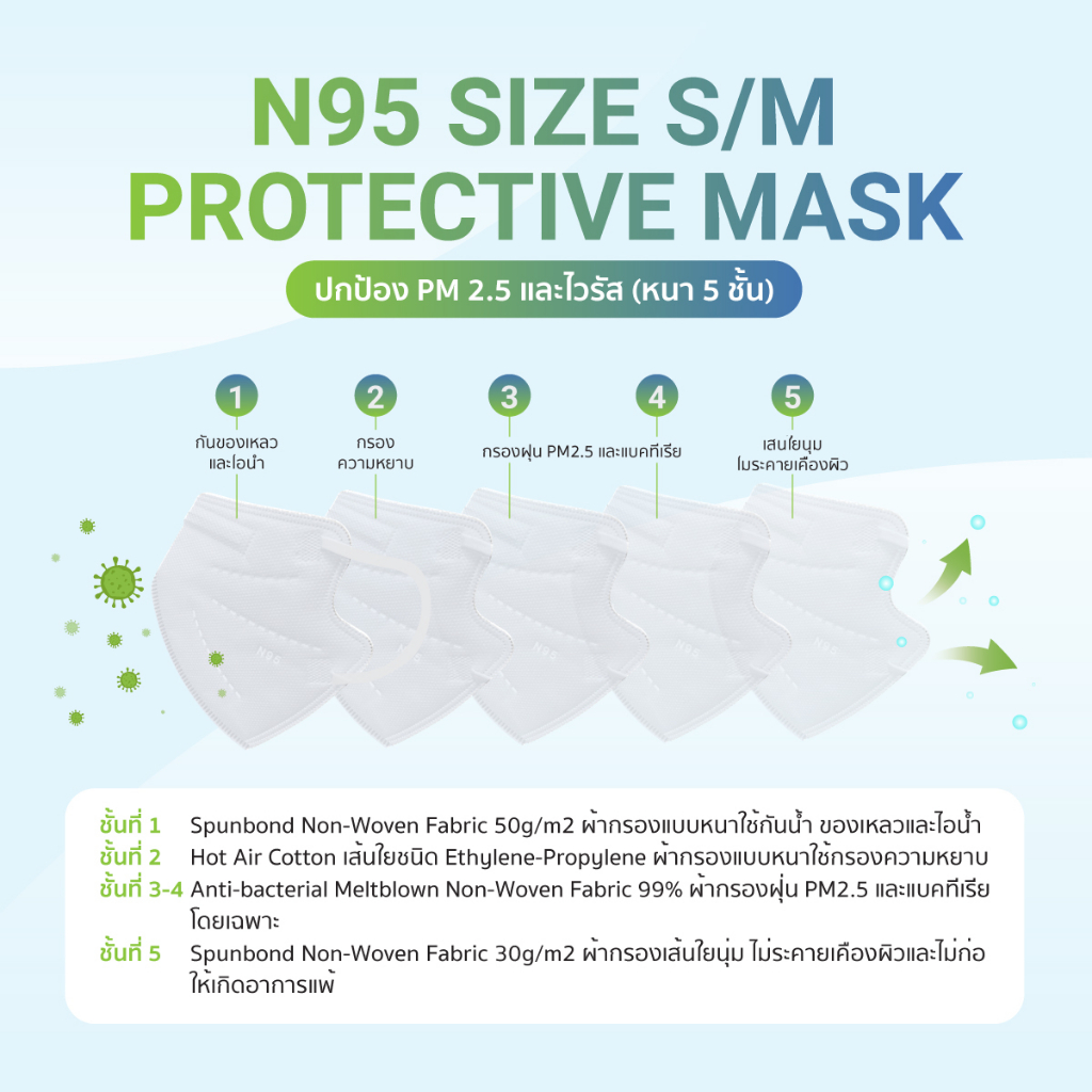 10-ชิ้น-protect-plus-หน้ากากอนามัย-n95-หน้ากากกันฝุ่น-pm2-5-หน้ากากการแพทย์
