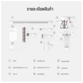 ภาพขนาดย่อของภาพหน้าปกสินค้าโปรโมชั่นตอนนี้ เครื่องดูดฝุ่น V10 Pro แรงดูดสูง เครื่องดูดฝุ่นไร้สาย พร้อมหัวไร้สายแบบชาร์จใหม่ได้ รับประกัน 5 ปี จากร้าน xmi_official บน Shopee ภาพที่ 5