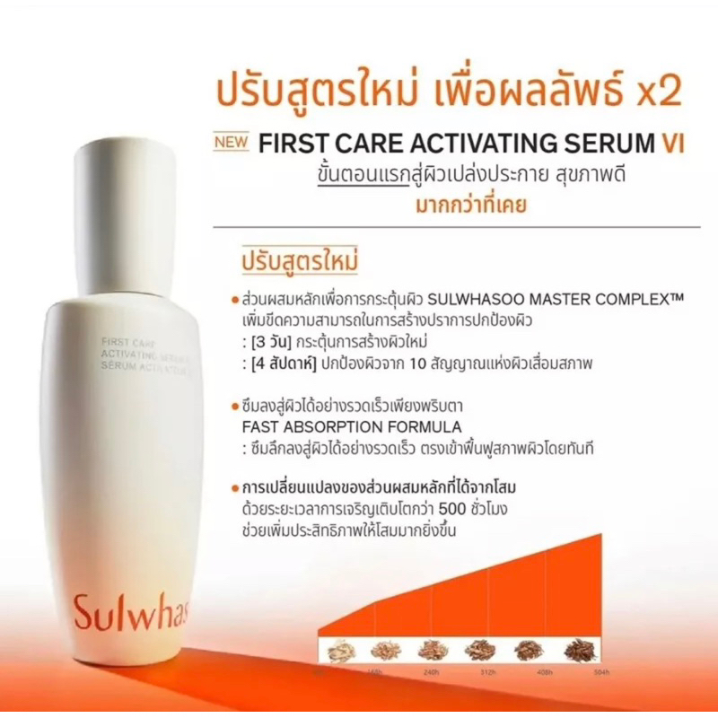 สูตรใหม่-sulwhasoo-first-care-activating-serum-vi-กล่องส้ม-90ml