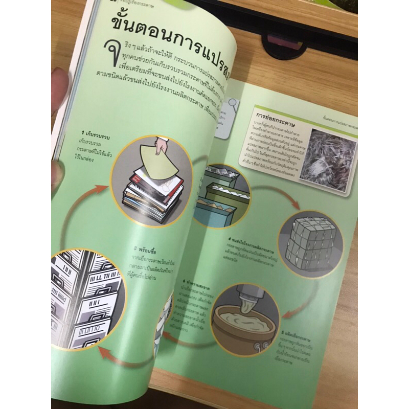 หนังสือรอบรู้เรื่องกระดาษ