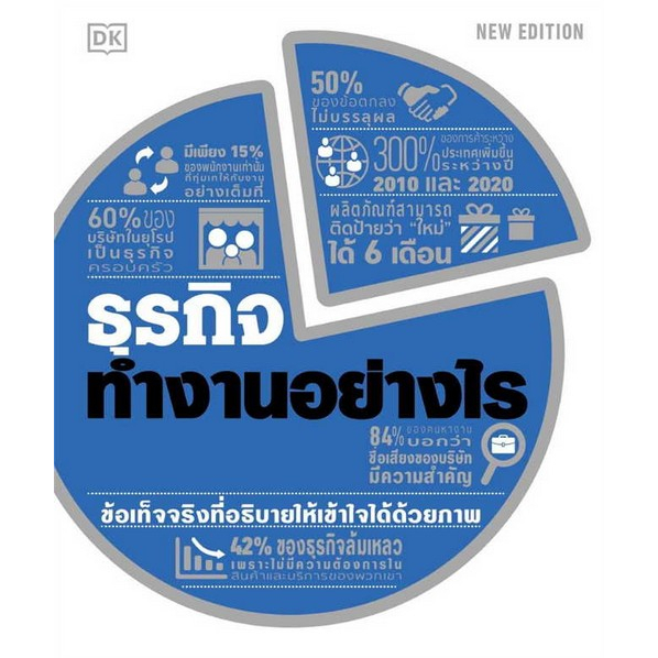 9786168295816-การเริ่มต้นธุรกิจทำงานอย่างไร-ปกแข็ง