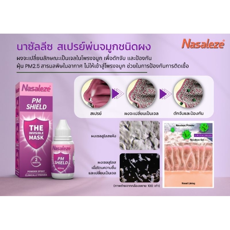 nasaleze-นาซาลีส-pm-shield-ป้องกันฝุ่น-pm2-5