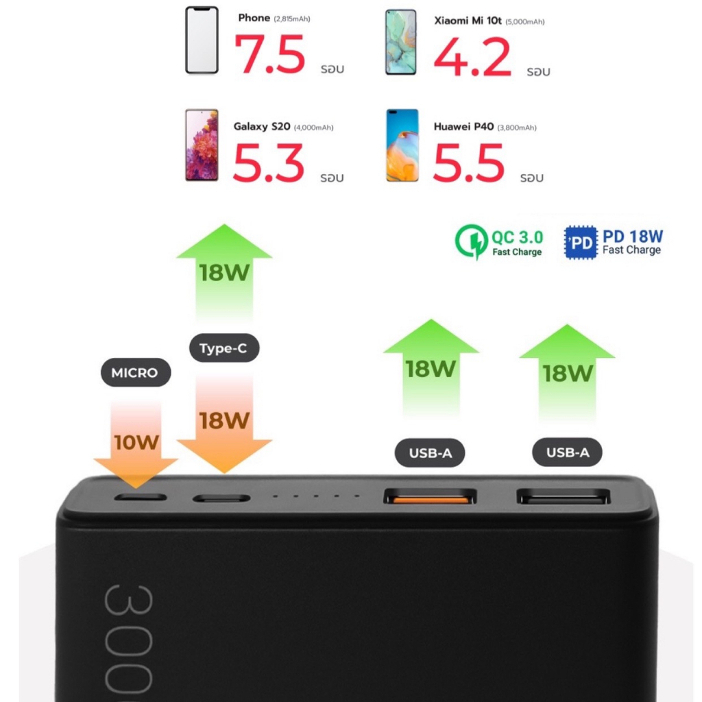 ภาพสินค้าEloop E29 แบตสำรอง 30000mAh QC3.0 PD 18W ชาร์จเร็ว Power Bank Fast Quick Charge 100% จากร้าน orsen_official_store บน Shopee ภาพที่ 6