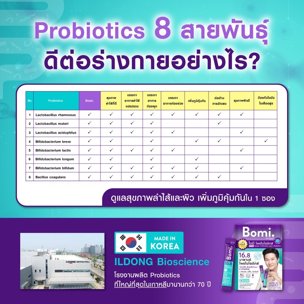 ภาพสินค้าBomi 16.8 Balance Probiotics (14 x 3g) โพรไบโอติก พร้อมทาน จุลินทรีย์ดีเพื่อลำไส้ที่สมดุล ท้องผูก ผิวแพ้ง่าย จากร้าน fairydiary บน Shopee ภาพที่ 4