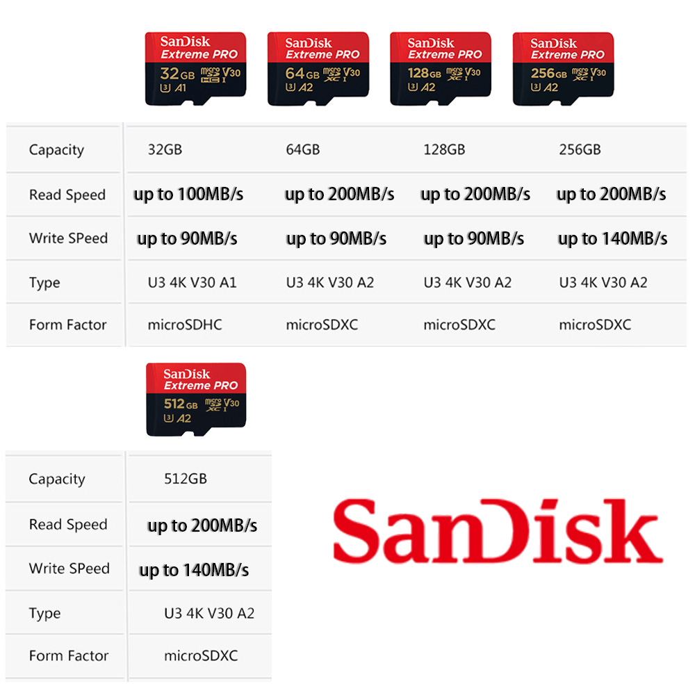 ภาพสินค้าSanDisk Extreme Pro microSDXC 512GB/256GB/128GB/64GB/32GB A2 (SDSQXCD-512G) ความเร็วสูงสุด อ่าน 200MB/s เขียน 140MB/s จากร้าน moka_1 บน Shopee ภาพที่ 7