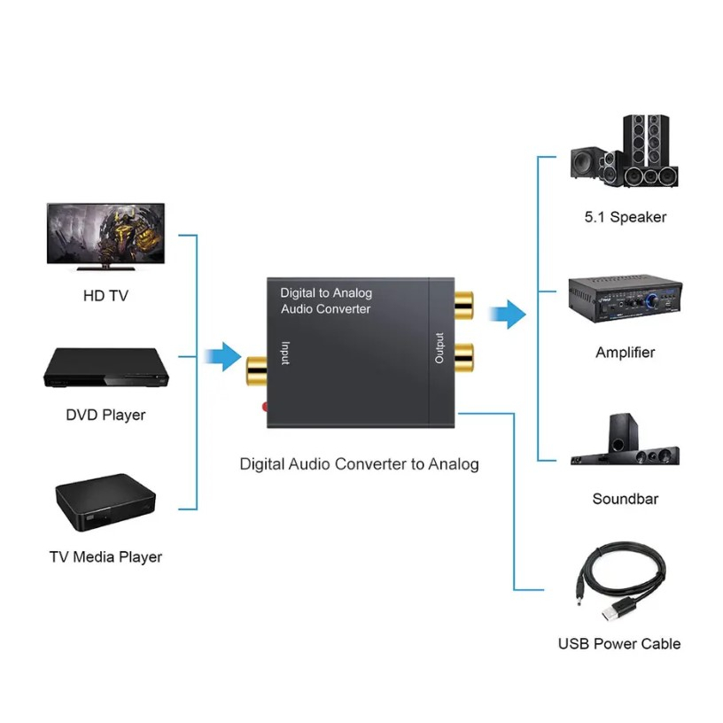 digital-to-analog-audio-converter-อุปกรณ์แปลงเสียงดิจตอล-เป็น-เสียงอนาล็อก-l-r-digital-optical