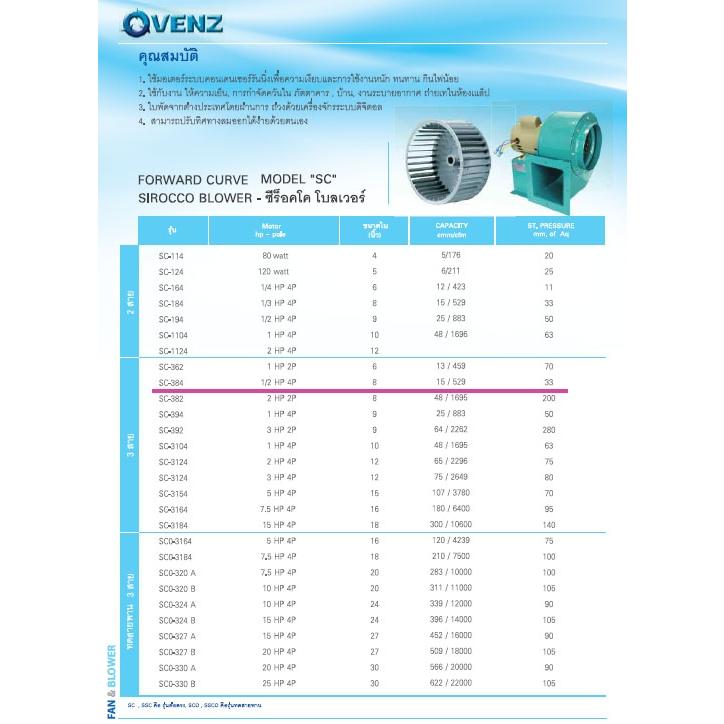 VENZ BLOWER โบลเวอร์ SC-384 Sirocco ซีร็อคโค่ เป่าลม โบวเวอ พัดลม ...
