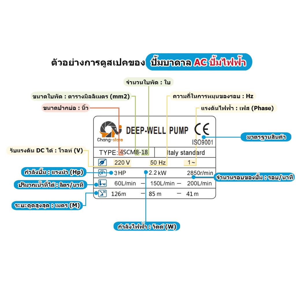 ยอดขายอันดับ1-ปั๊มน้ำบาดาล-ac-ทองแดงแท้100-มอเตอร์มาตรฐานยุโรป-ปั้มน้ำ-ปั๊มน้ำซัมเมอร์ส-บาดาล-ซับเมอร์ส-ซับเมิร์ส