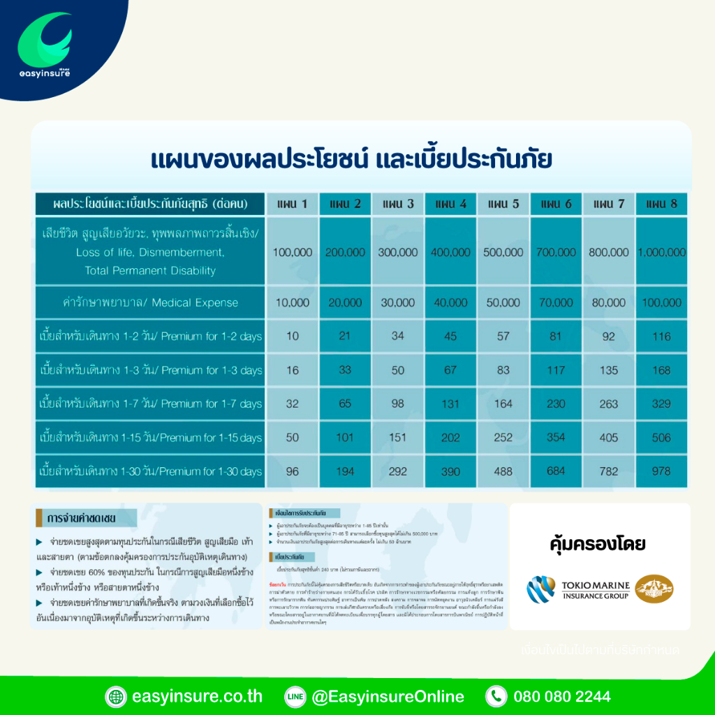 ประกันเดินทางทั่วโลก-safety-travel-insurance