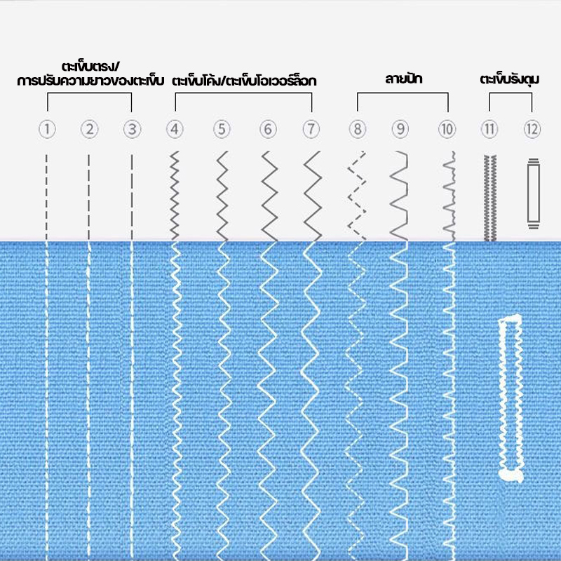 จักรเย็บผ้า-12ตะเข็บ-แถม-วิดีโอสอน-ฟังก์ชั่นโอเวอร์ล็อค-เย็บได้8ชั้น-ปรับความเร็วได้2