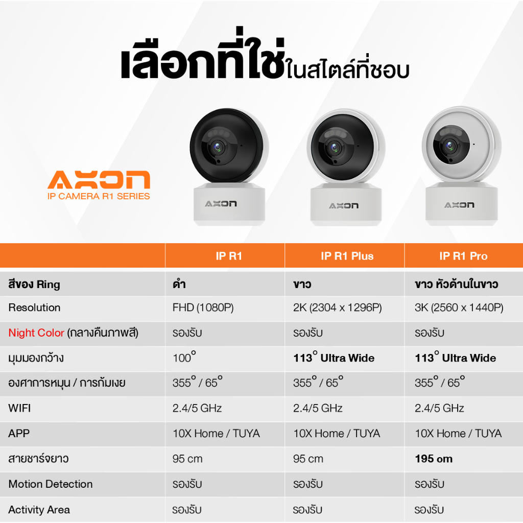 axon-r1-pro-ชัด-2-5k-กล้องวงจรปิด-ชัดที่สุดในไทย-กลางคืนภาพสีแบรนด์แรกในไทย-รองรับ-wifi-2-4ghz-และ-5ghz-ชัด-2-5k-3mp-กล้องบ้าน-กันขโมย-พร้อมเทคโนโลยี-iot-เมนูไทย-ประกัน-2-ปีเต็ม