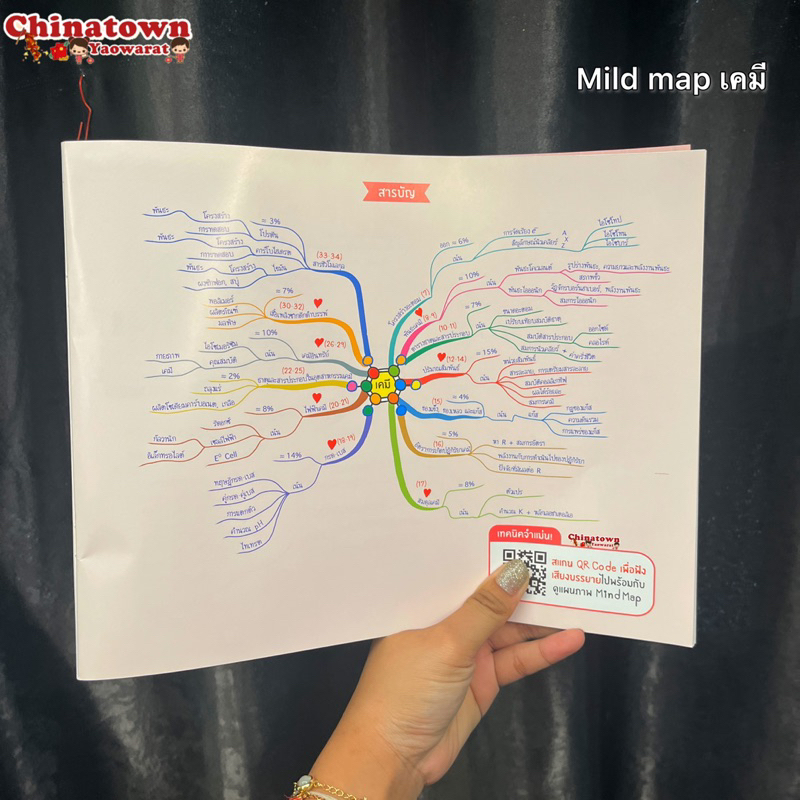 หนังสือent-maps-เคมีmind-mapสรุปเนื้อหาวิชาเคมีที่ต้องรู้เข้าใจได้ใน1วัน