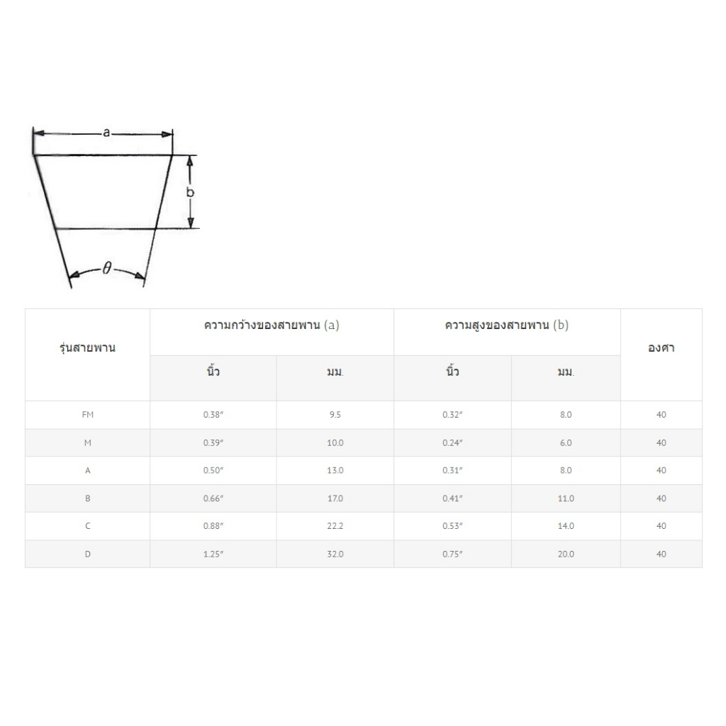 สายพานแบนโด-b-40-49-สายพาน-สายพานร่องวี-bando-v-belts-สายพานเครื่องจักร-สายพานอุตสาหกรรมการเกษตร-สายพานรถ