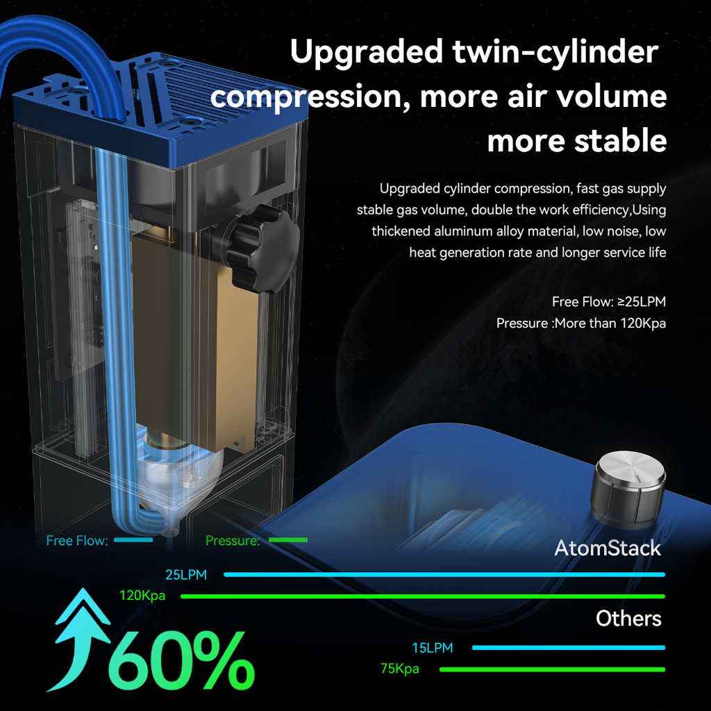 ส่งฟรี-atomstack-a20-max-20w-เครื่องแกะสลักเลเซอร์-เครื่องพิมพ์-lazer-ระบบช่วยลมอัตโนมัติ-laser-engraver